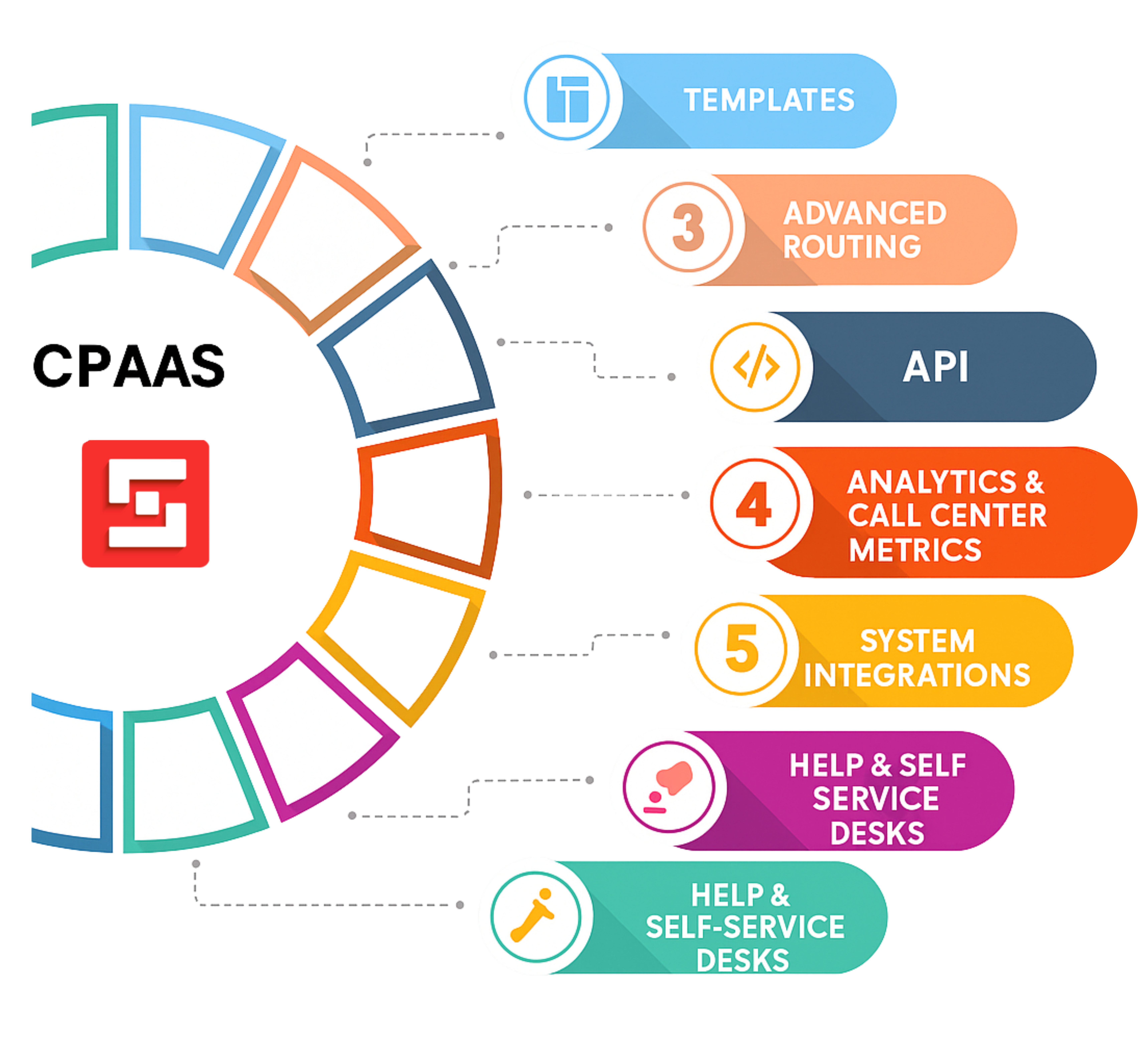 CPaaS Integration Gurugram
