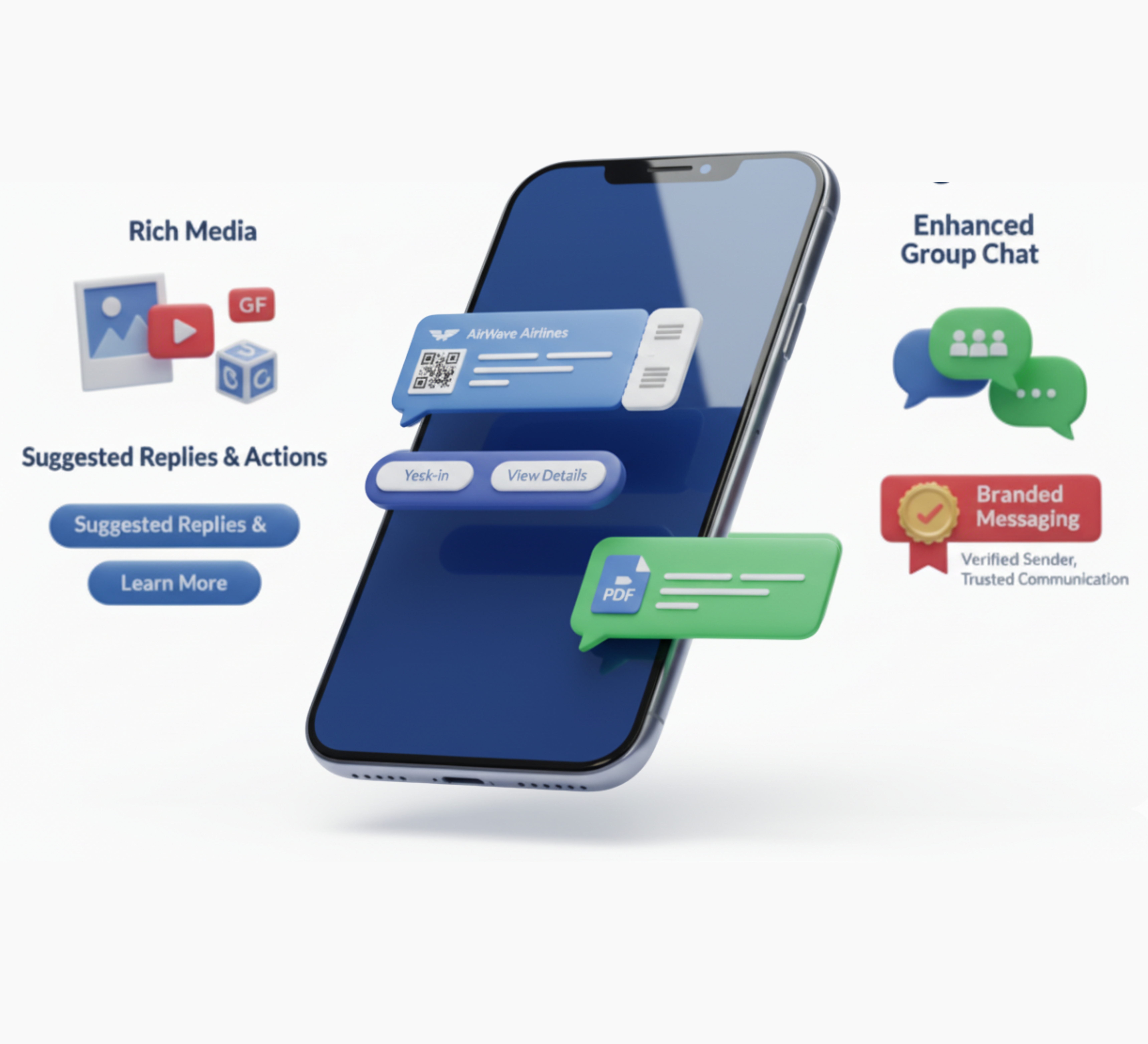 RCS Integration Gurugram Delhi NCR